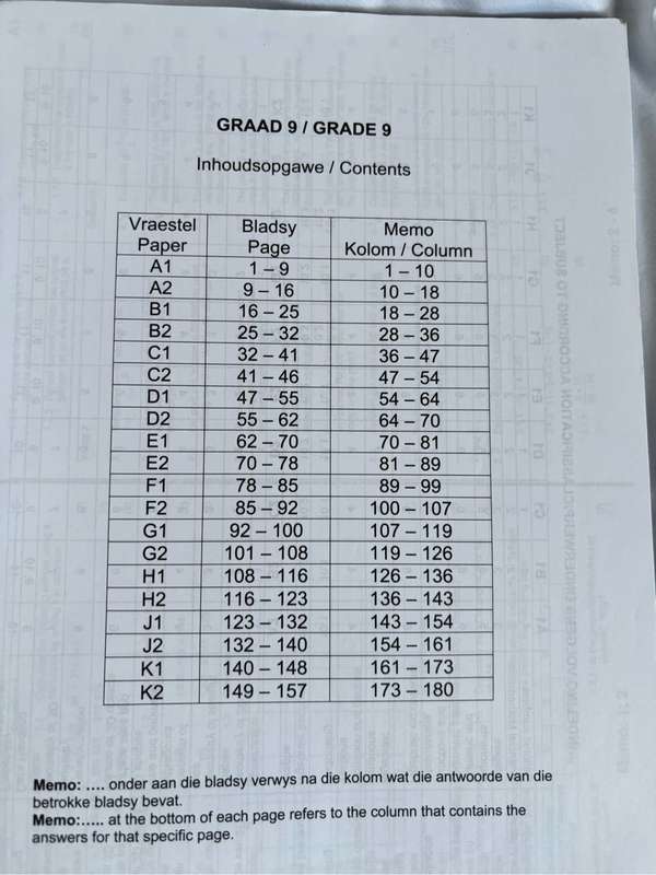 Mathematics Grade 9 Papers with Solutions