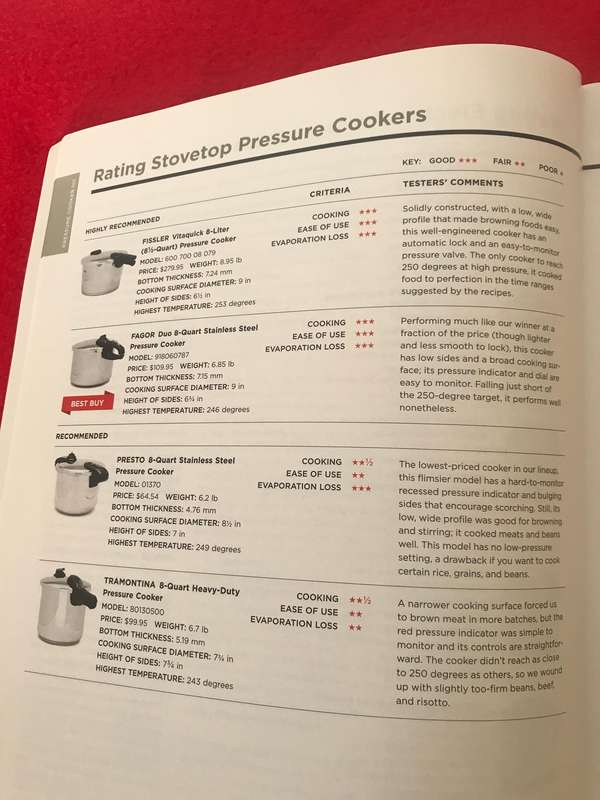 America's Test Kitchen Pressure Cooker Favorites