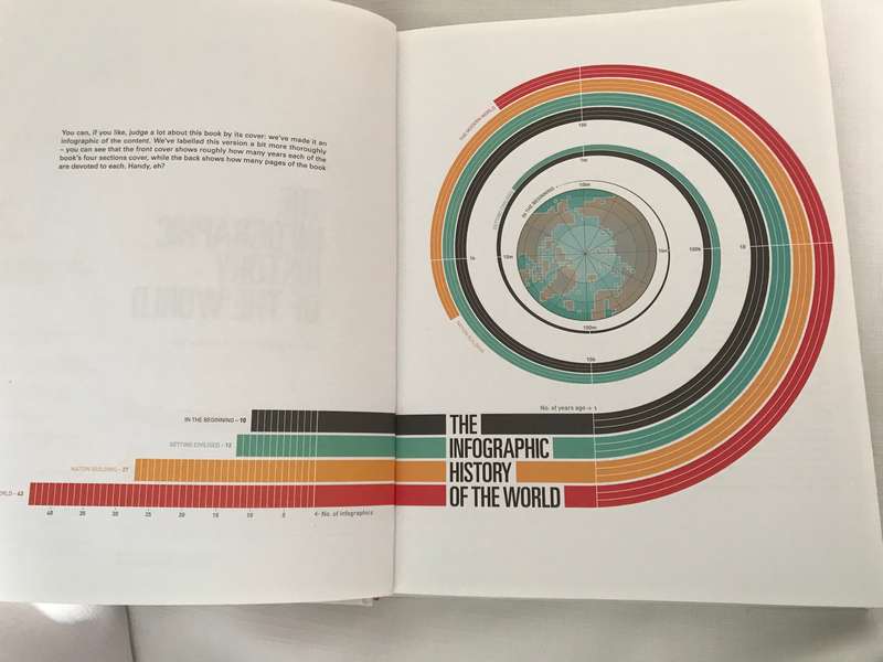 The Infographic History of the World  Valentino DEfilippo & James Ball