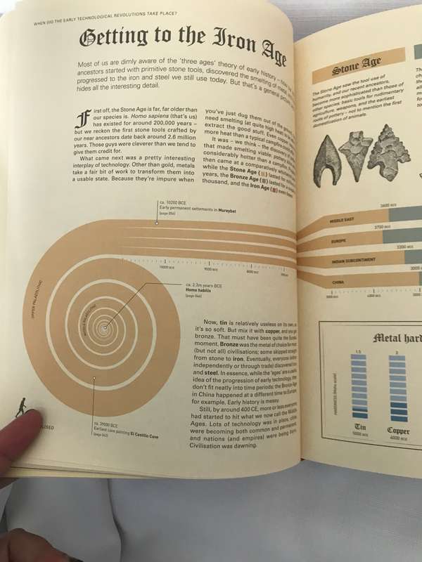 The Infographic History of the World  Valentino DEfilippo & James Ball
