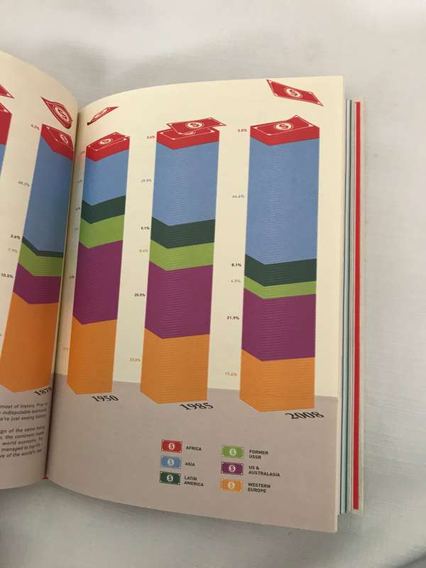 The Infographic History of the World  Valentino DEfilippo & James Ball