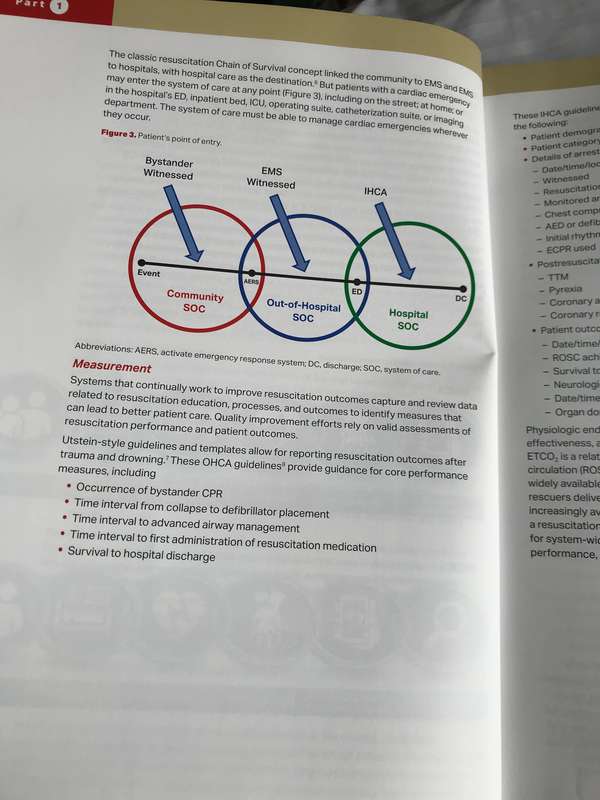 ACLS Advance Cardiovascular  Life Support Provider Manual American Heart Association