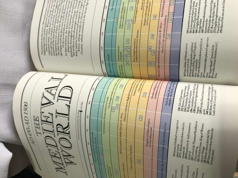 Quest for the past Amazing Answers to Riddles of history