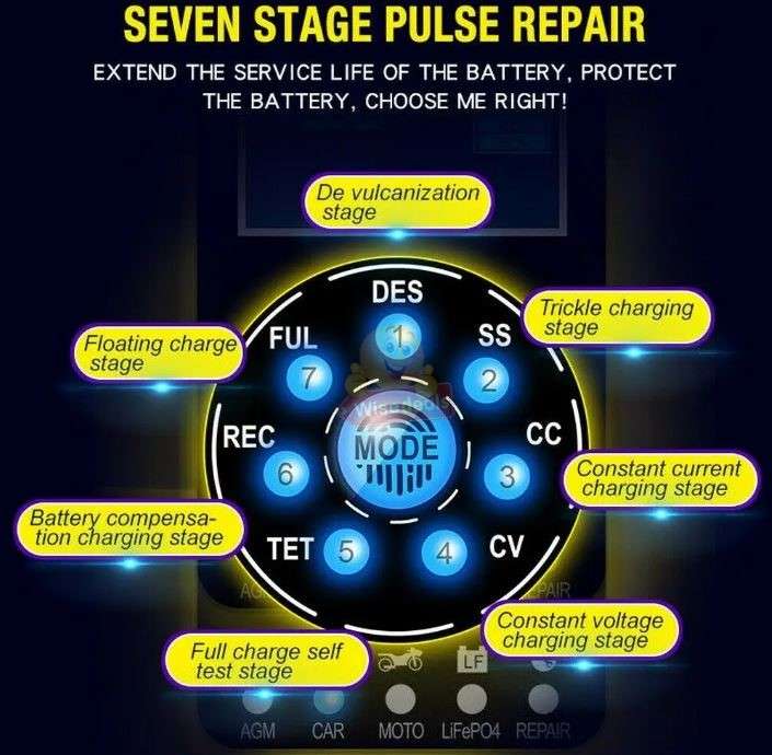7 Stage Automatic Repair Battery Charger 24V 5A, 12V 10A For Most Battery Types