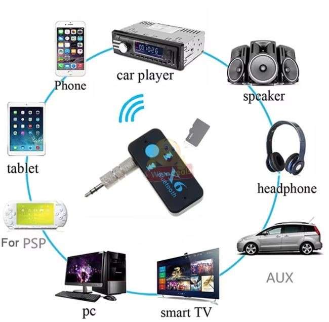 Wireless USB Bluetooth Audio Music Receiver
