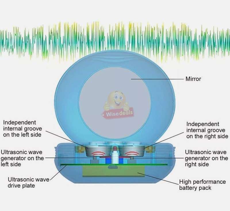 High-Frequency Electric Ultrasonic Contact Lens Cleaner