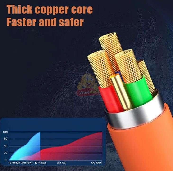 120W 3 in 1 Super Charging Zinc Alloy Micro USB Fast Charger