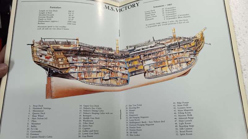 HMS Victory: Souvenir Guidebook (Pitkin Guides)