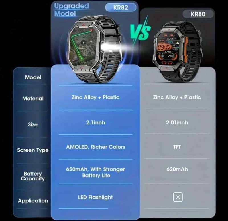 Military Smart Watch