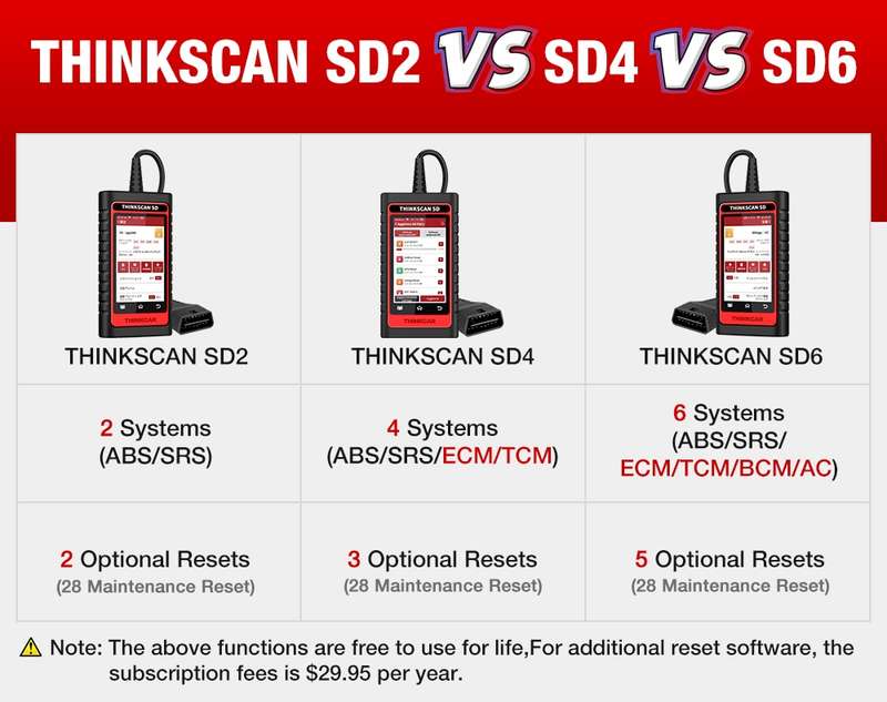 ThinkScan SD6 Diagnostic OBD2 Scanner 6 Systems 5 Reset Functions R3999