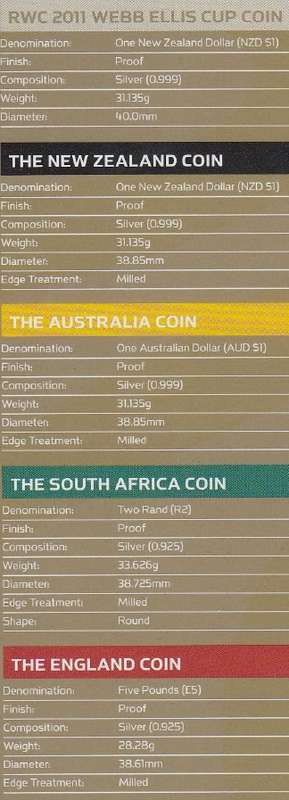 2011 Rugby World Cup Limited Edition Champions Silver Set
