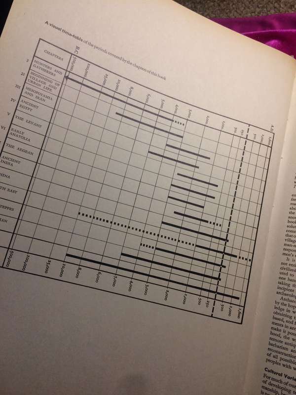 The Dawn of Civilization: The First World Survey of Human Cultures in Early Times - Stuart Piggott