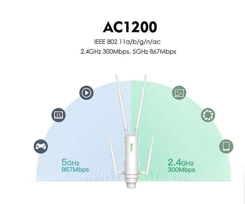 AC1200 Power Dual Band Outdoor Wi-Fi Range Extender