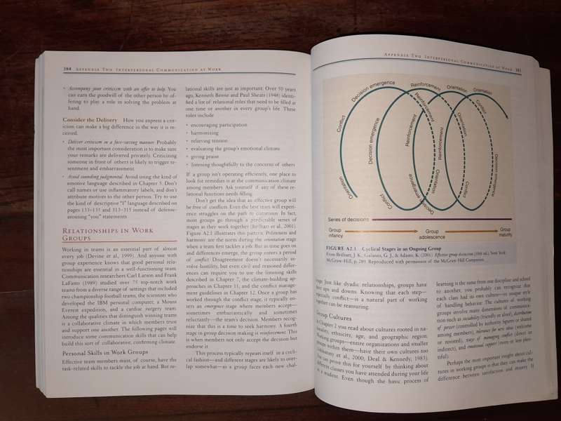 Interplay - The process of interpersonal communication