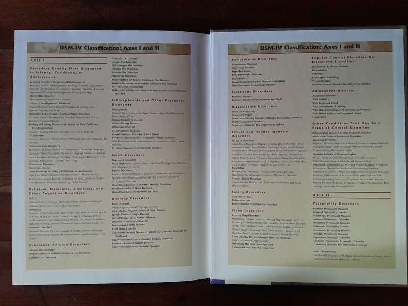 Abnormal Psychology