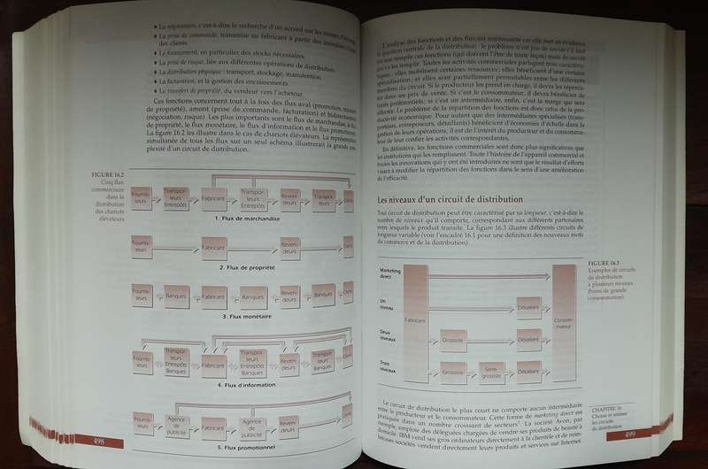 Kotler & Dubois - Marketing Management