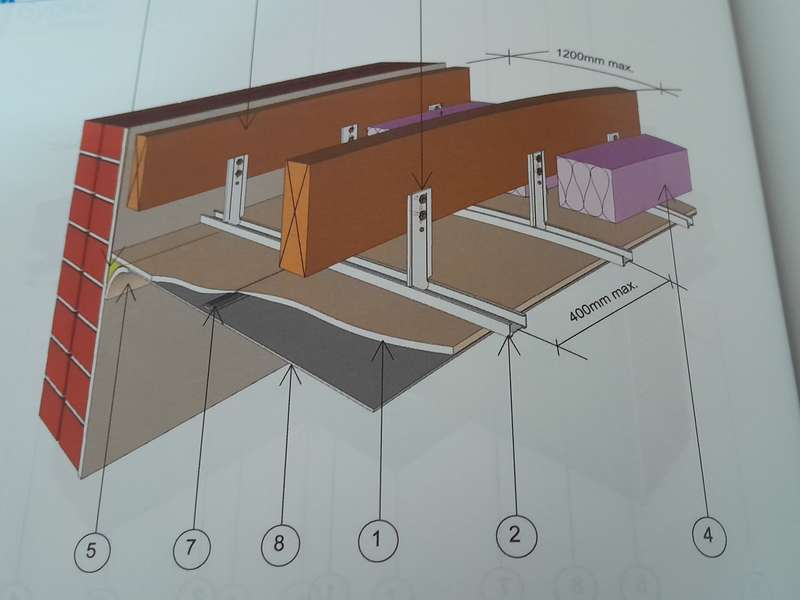 Buildaid - The How-To of Building
