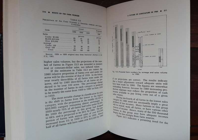 Roots of the Farm Problem