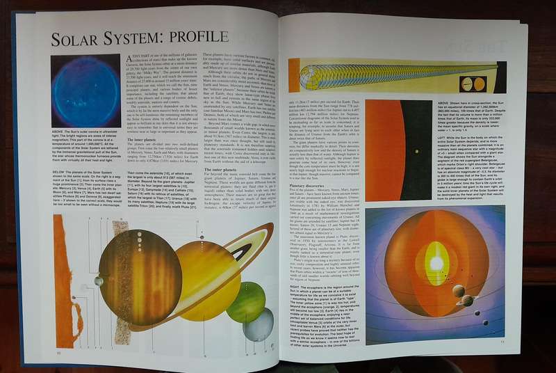 World Reference Atlas - including Stars and Planets