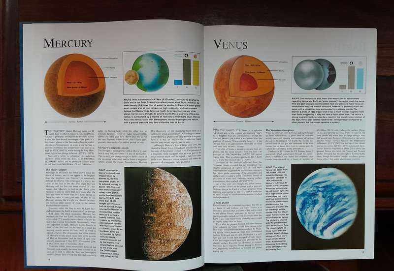 World Reference Atlas - including Stars and Planets