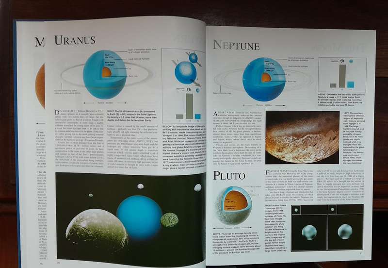 World Reference Atlas - including Stars and Planets