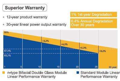 JA Solar 590w bifacial
