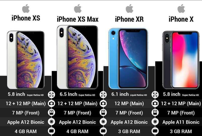 iPhone XS MAX 64GB