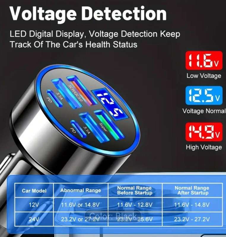 6-in-1 Super High-Speed Mobile Phone Charger, Car Charger Adapter