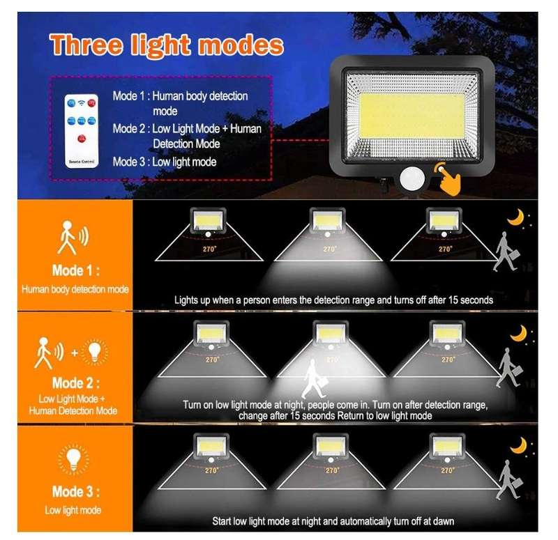 Redisson 2PACK Outdoor LED Solar Light with Motion Sensor