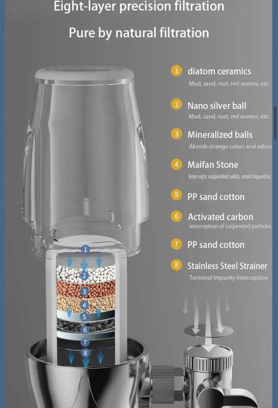 360° Rotatable Faucet Water Filter