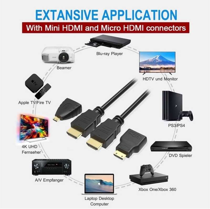 3 in 1 HDMI To HDMI Cable with Mini & Micro Adaptors Kit-1.5 Meter