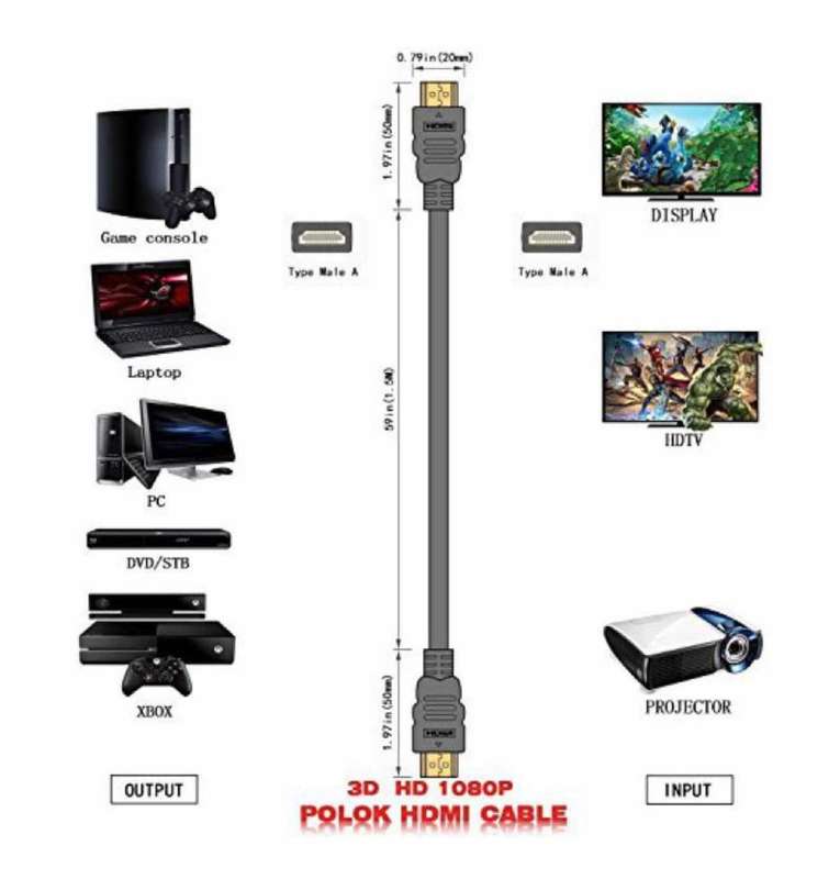 HDMI To HDMI High Speed - 20 Meter Cable