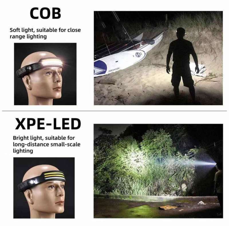Outdoor Adventures Head-mounted Multi-functional COB Sensor Headlamp