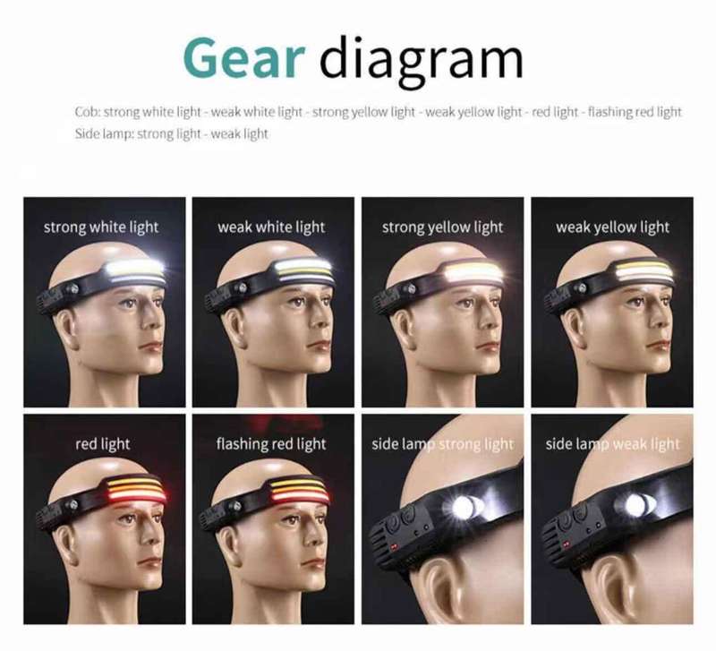 Outdoor Adventures Head-mounted Multi-functional COB Sensor Headlamp