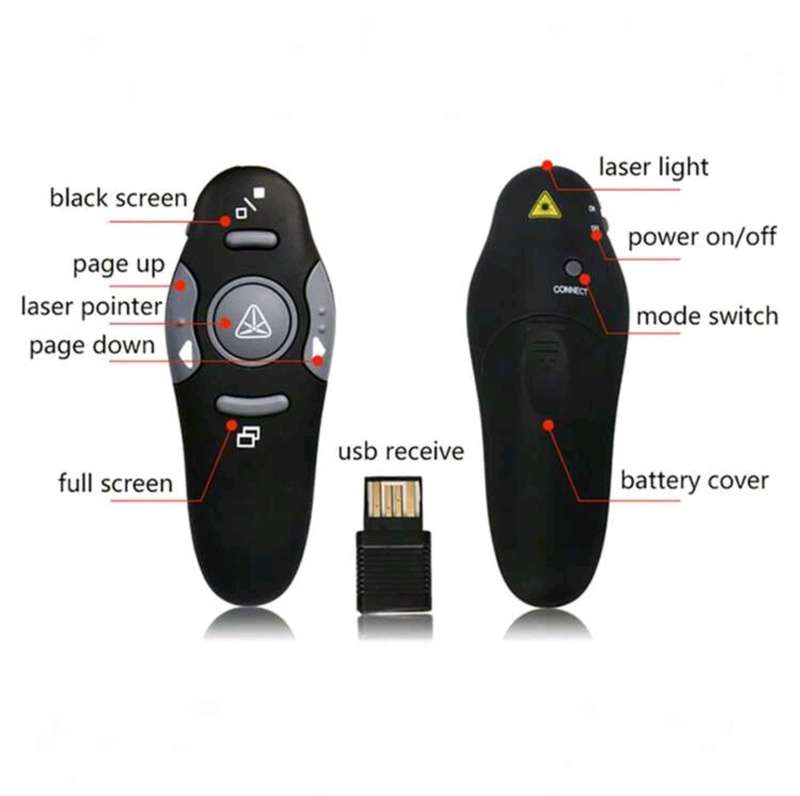 USB Powerpoint Presentation PPT
