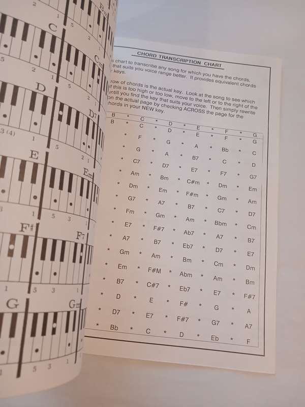 20 Greatest Country, Chord Transcription Chart/Chord Handy Guide
