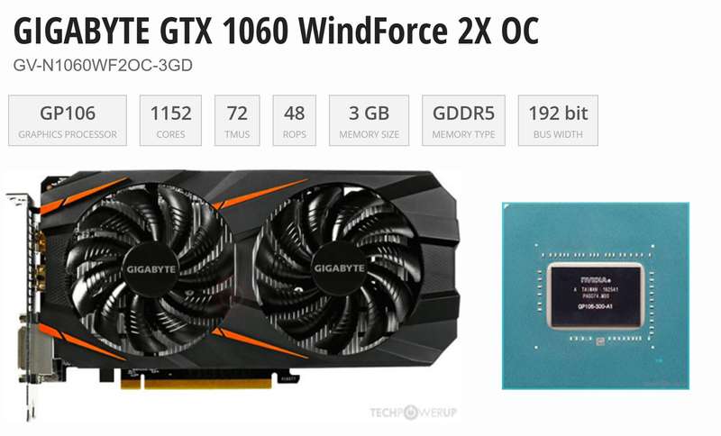 GIGABYTE GTX 1060 WindForce 2X OC 3Gb
