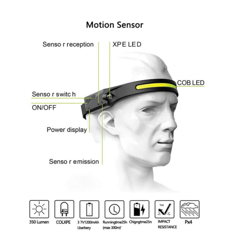 All Perspectives Induction Headlamp