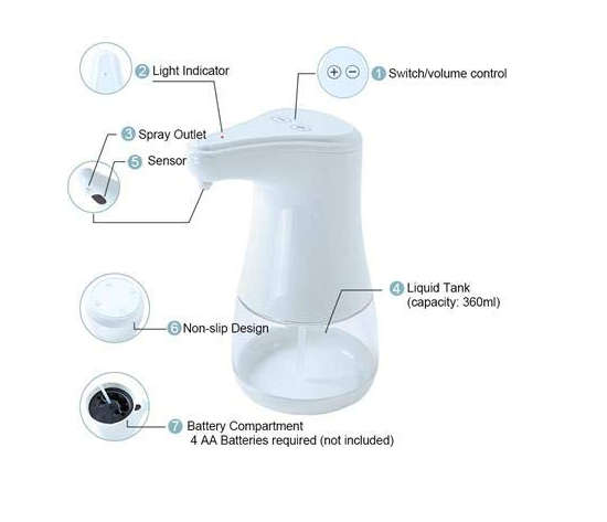 Automatic Soap And Sanitiser Dispenser