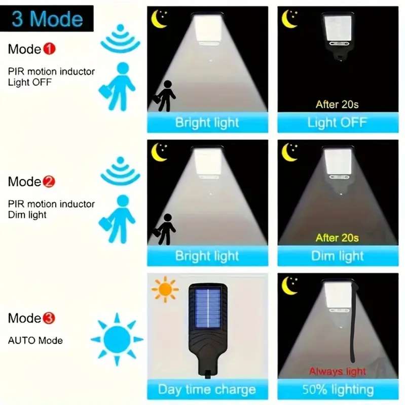 2 Pack Motion sensor outdoor solar light - Remote control operation