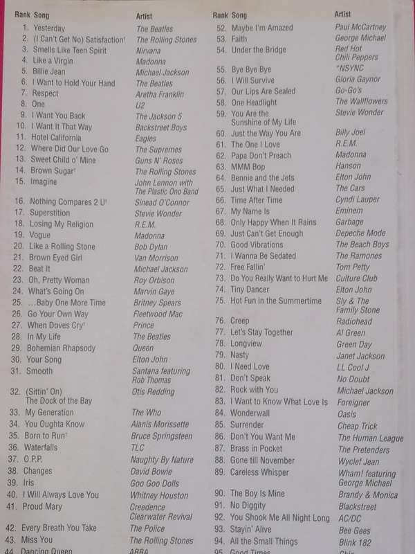 100 Greatest Pop Songs Book - A4 Size, 493 Pages