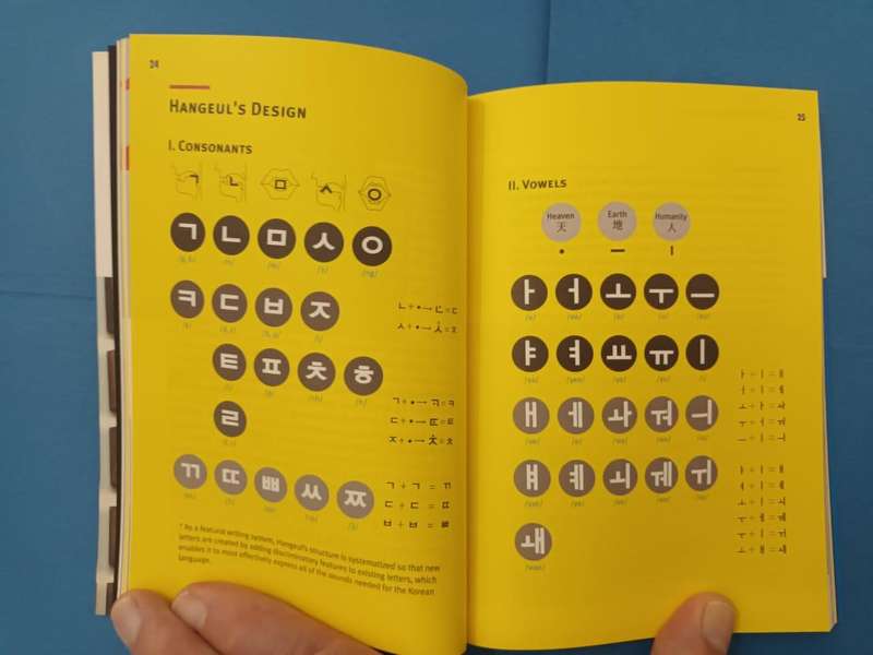 Hangeul: Korea's Unique Alphabet
