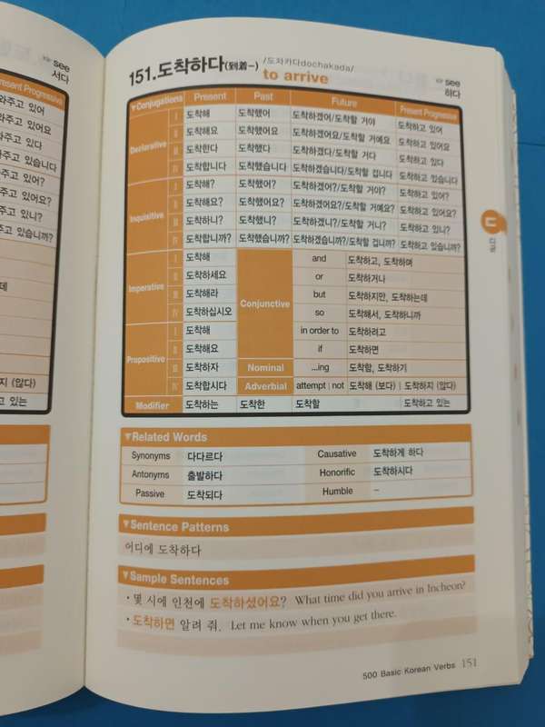 500 Basic Korean Verbs. With mp3 CD.