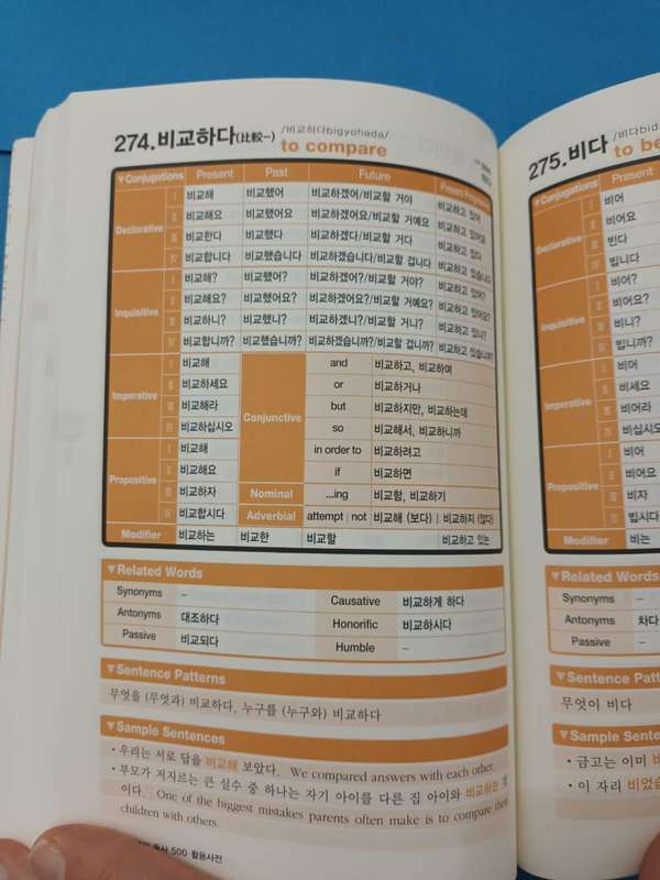 500 Basic Korean Verbs. With mp3 CD.