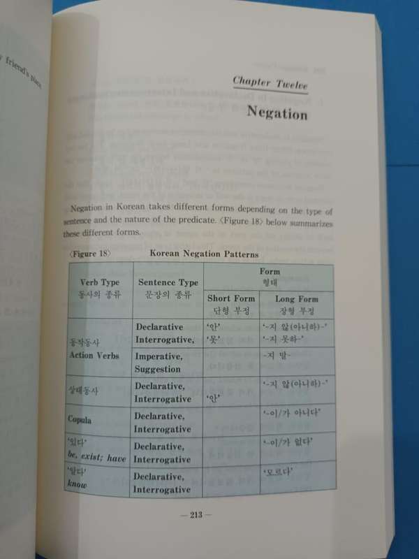 Korean Grammar for International Learners