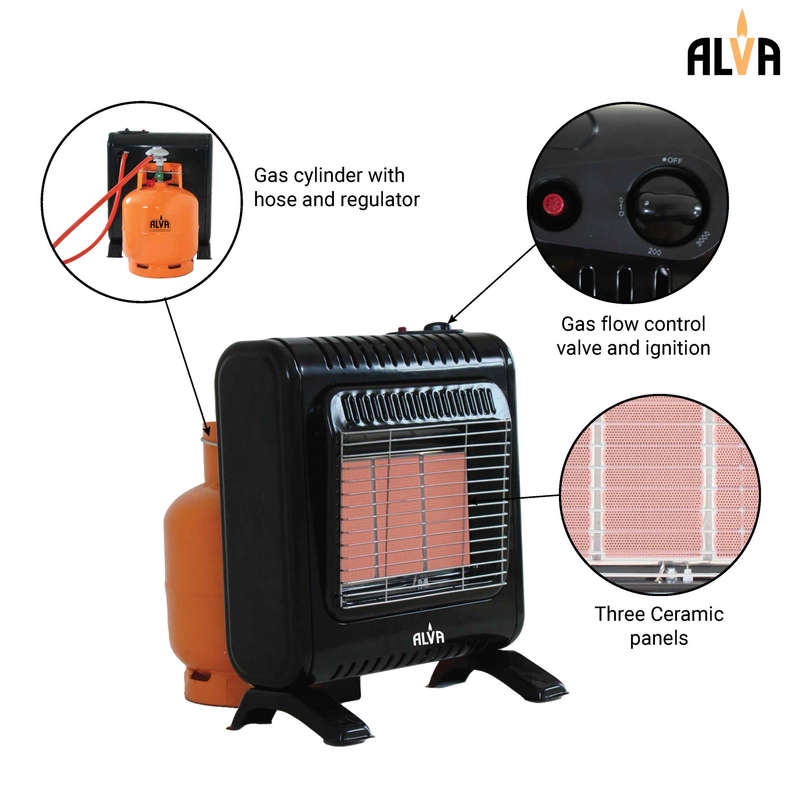Alva Compact  3-Panel Infrared Radiant Indoor Gas Mini Heater