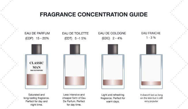 Lattafa Khamrah Dukhan Eau de Parfum  The Ultimate Masculine Luxury | 100ml