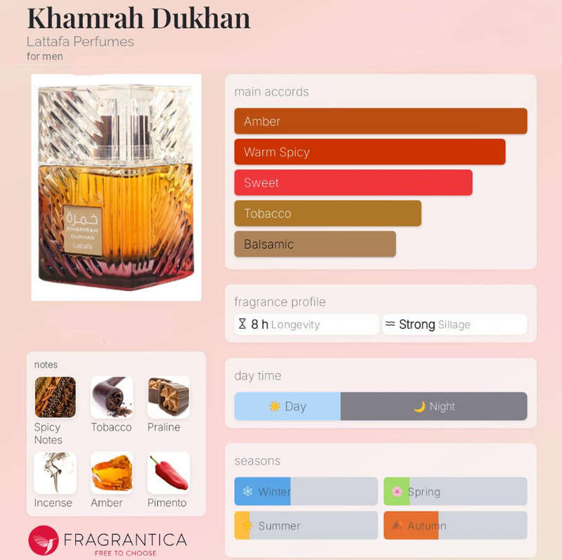 Lattafa Khamrah Dukhan Eau de Parfum  The Ultimate Masculine Luxury | 100ml