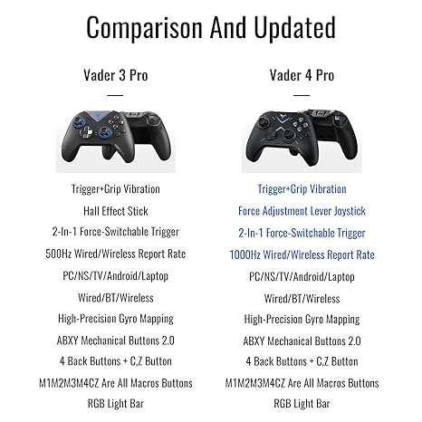 FLYDIGI Vader 4 Pro PC Controller Force Adjustment 1000hz Polling Rate
