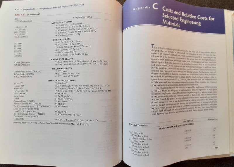 Materials Science and Engineering, W.D. Callister Jr, 7th Edition, 2007